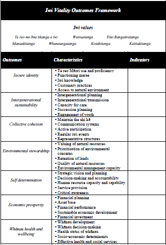 iwi visiability framework