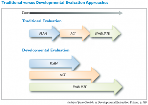 evaluation approaches