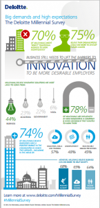 millennial survey infographic